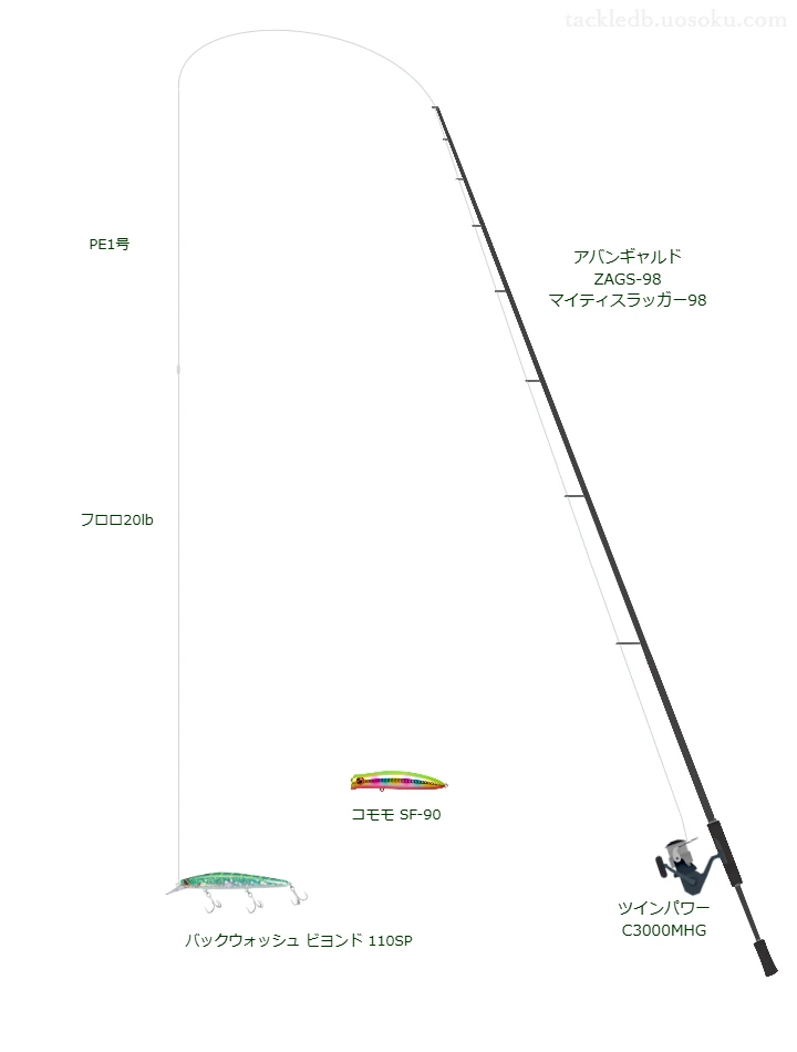 アバンギャルド ZAGS-98 マイティスラッガー98とツインパワー C3000MHGによる高級シーバスタックル【仮想インプレ】