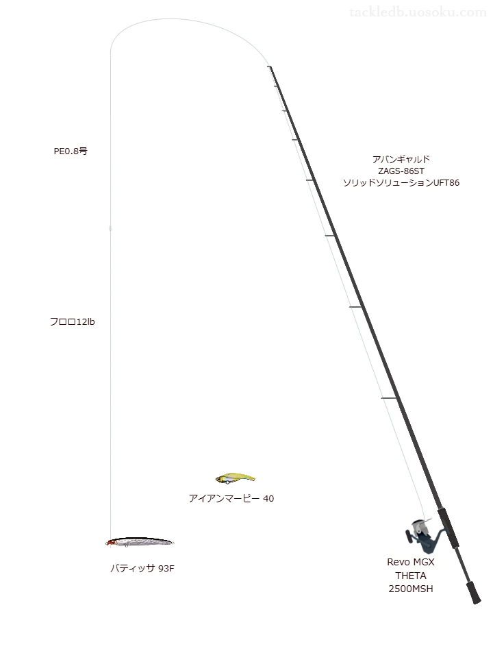 エバーグリーンのアバンギャルド ZAGS-86ST ソリッドソリューションUFT86とRevo MGX THETA 2500MSHによるシーバスタックル【仮想インプレ】