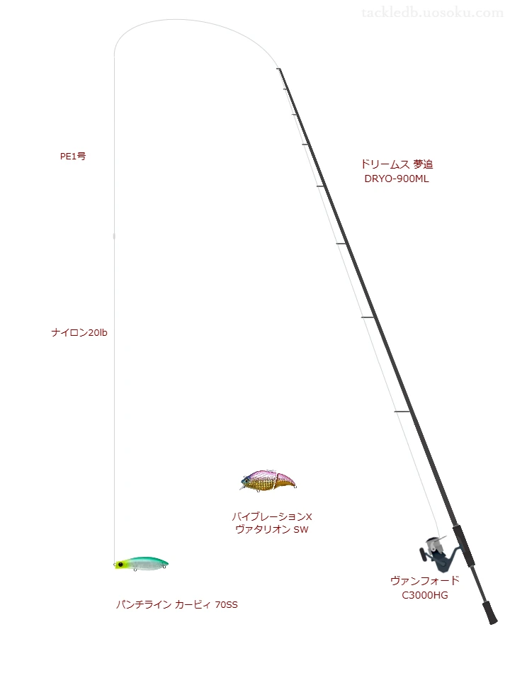 ロッドはARES,リールはシマノでパンチライン カービィ 70SSを使うシーバスタックル。【旧雄物川河口】