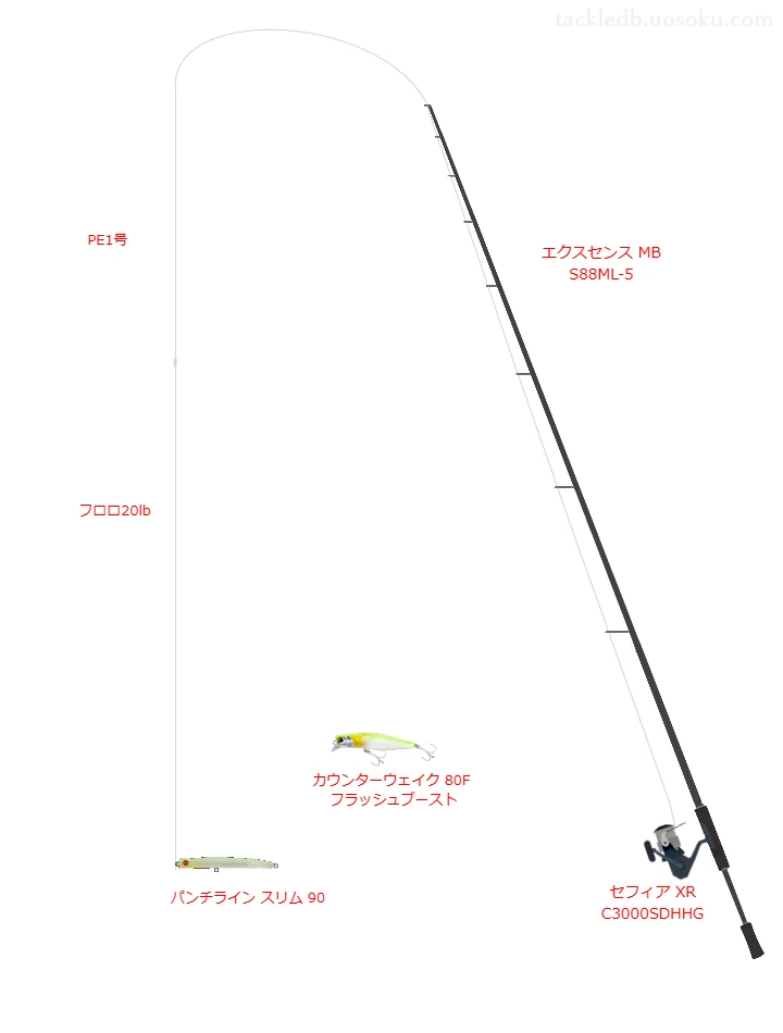 シマノのエクスセンス MB S88ML-5を使用したシーバスタックル【仮想インプレ】