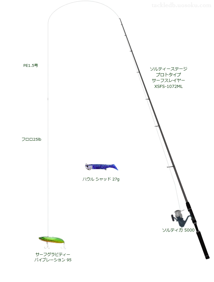 サーフグラビティーバイブレーション 95の仮想使用におけるインプレッション