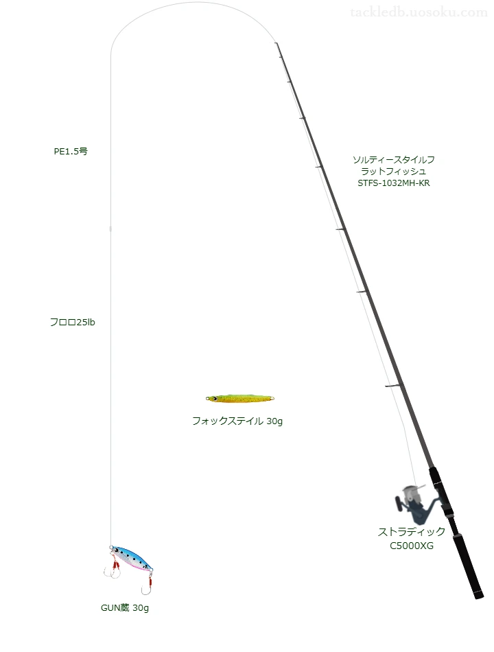 GUN蔵 30gにおすすめのサーフタックル【ソルティースタイルフ ラットフィッシュ STFS-1032MH-KR】