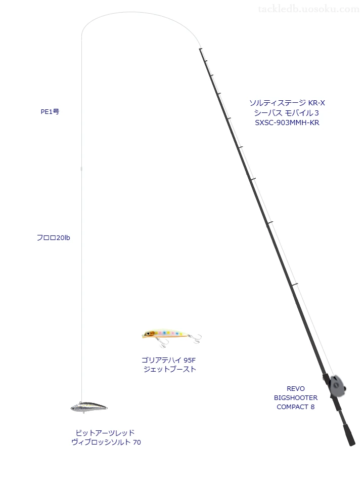 REVO BIGSHOOTER COMPACT 8にソルティステージ KR-X シーバス モバイル3 SXSC-903MMH-KRを合わせるシーバスタックル