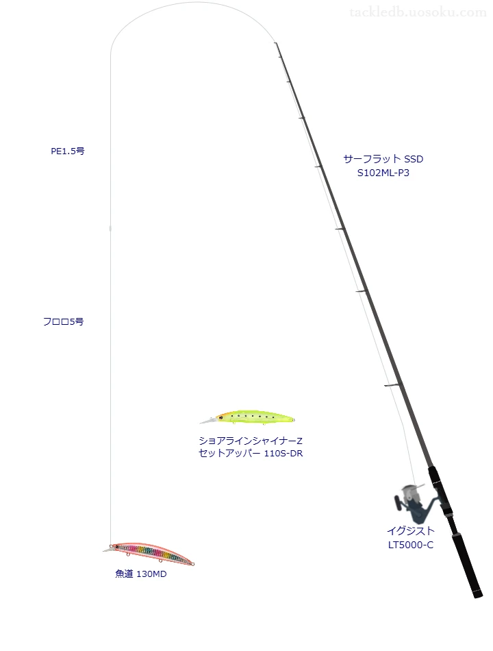 ウエイトが23.0g程度のルアーのためのサーフタックル【魚道 130MD】