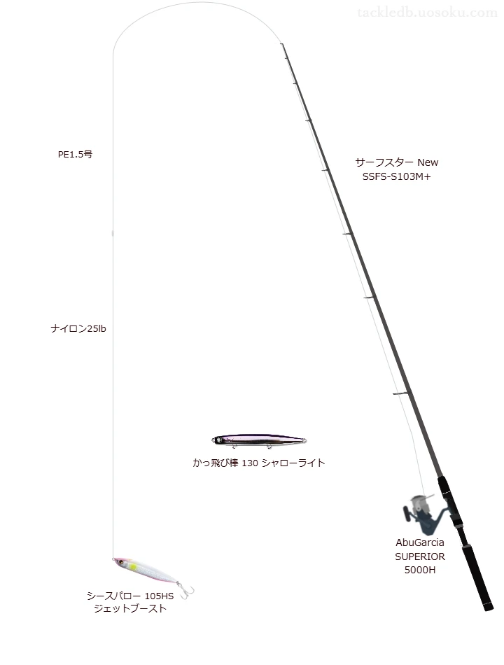 サーフスター New SSFS-S103M+と AbuGarcia SUPERIOR 5000H,シースパロー 105HS ジェットブーストによるサーフタックル【仮想インプレ】