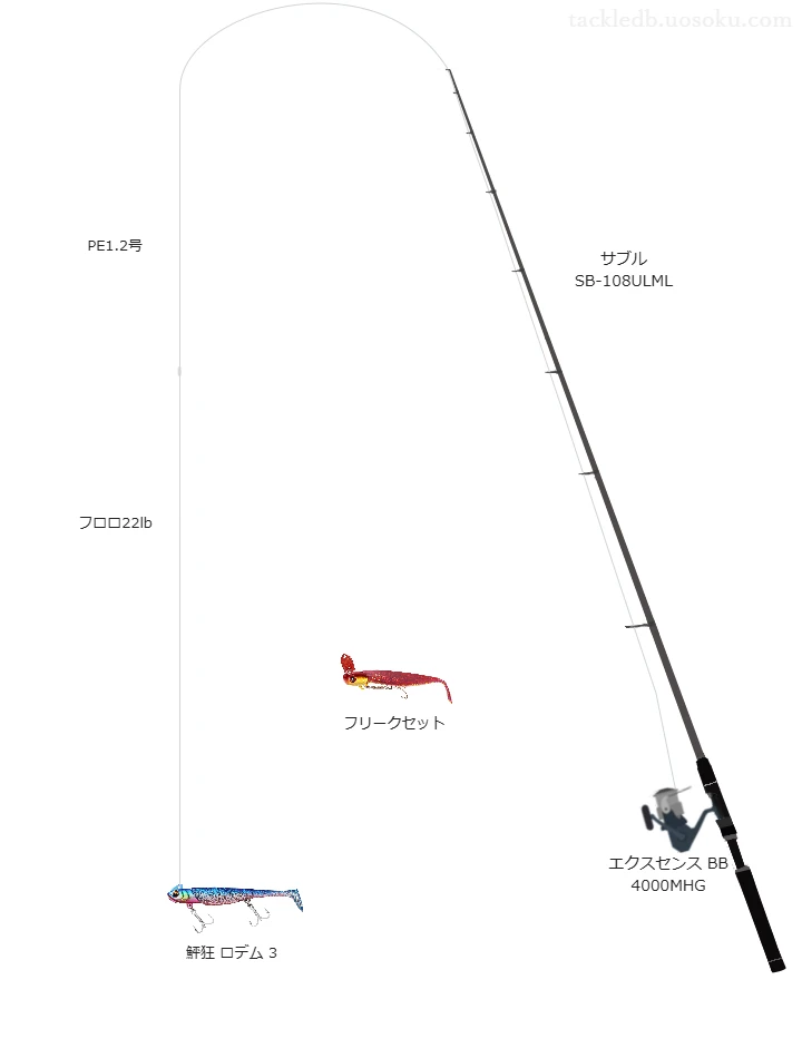 鮃狂 ロデム 3のためのスピニングタックル。ジャッカルのロッドとシマノのリール