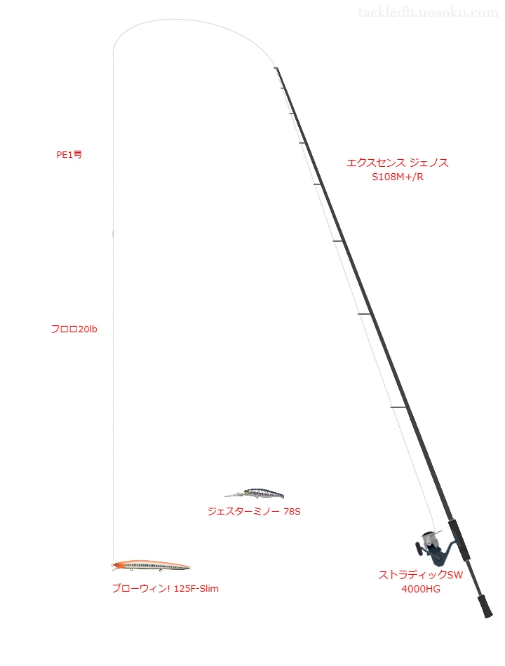 シマノのエクスセンス ジェノス S108M+/Rを使用したシーバスタックル【仮想インプレ】