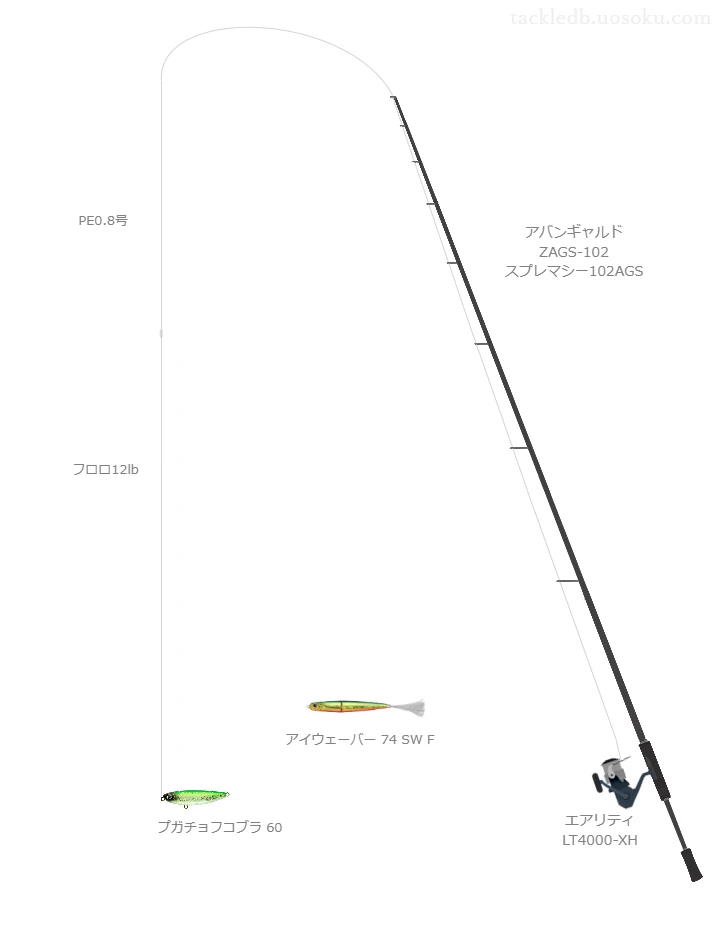 アバンギャルド ZAGS-102 スプレマシー102AGSとエアリティ LT4000-XHを組み合わせたシーバスタックル【仮想インプレ】