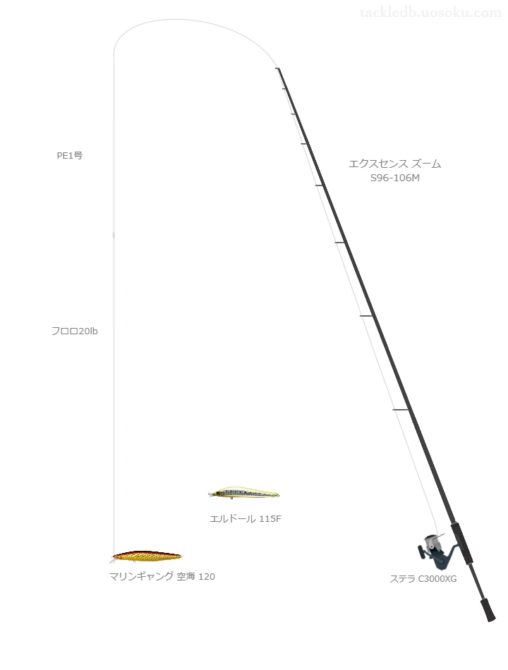 ピットブル G5 1号とエクスセンスリーダー EX フロロ 20lbを使用したシーバスタックル【エクスセンス ズーム S96-106M】