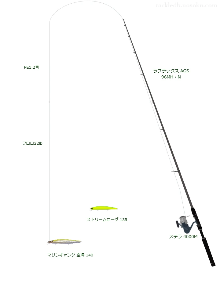 ラブラックス AGS 96MH・Nとステラ 4000Mを組み合わせたシーバスタックル【仮想インプレ】