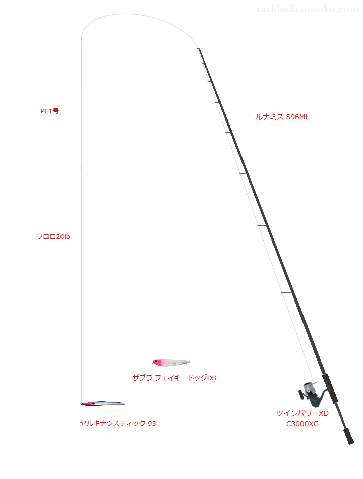 8.2gのルアーを扱うシーバスタックル【ルナミス S96ML】