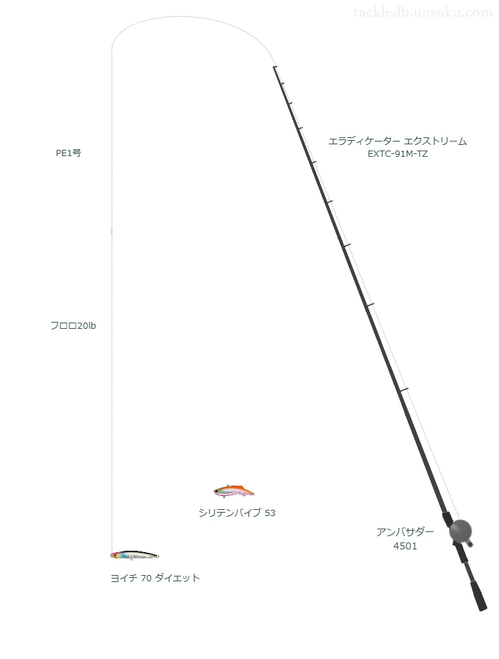 ヨイチ 70 ダイエットを使うシーバスタックル【エラディケーター エクストリーム EXTC-91M-TZ】