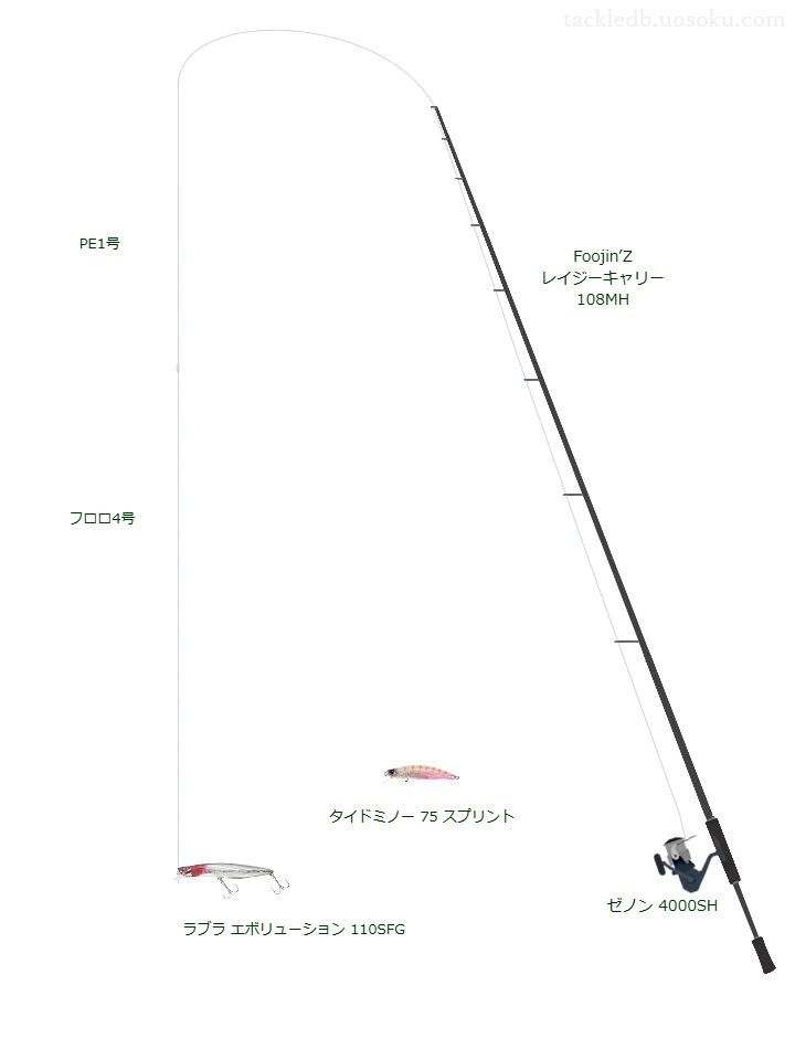 ラブラ エボリューション 110SFGにおすすめのシーバスタックル【Foojin’Z レイジーキャリー 108MH】