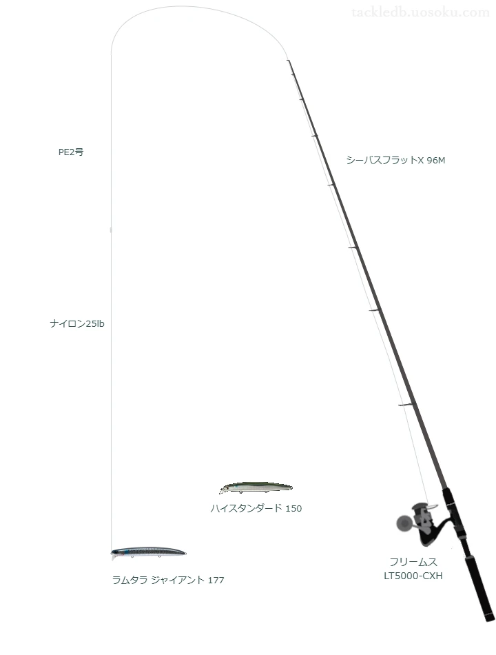 ラムタラ ジャイアント 177の仮想使用におけるインプレッション