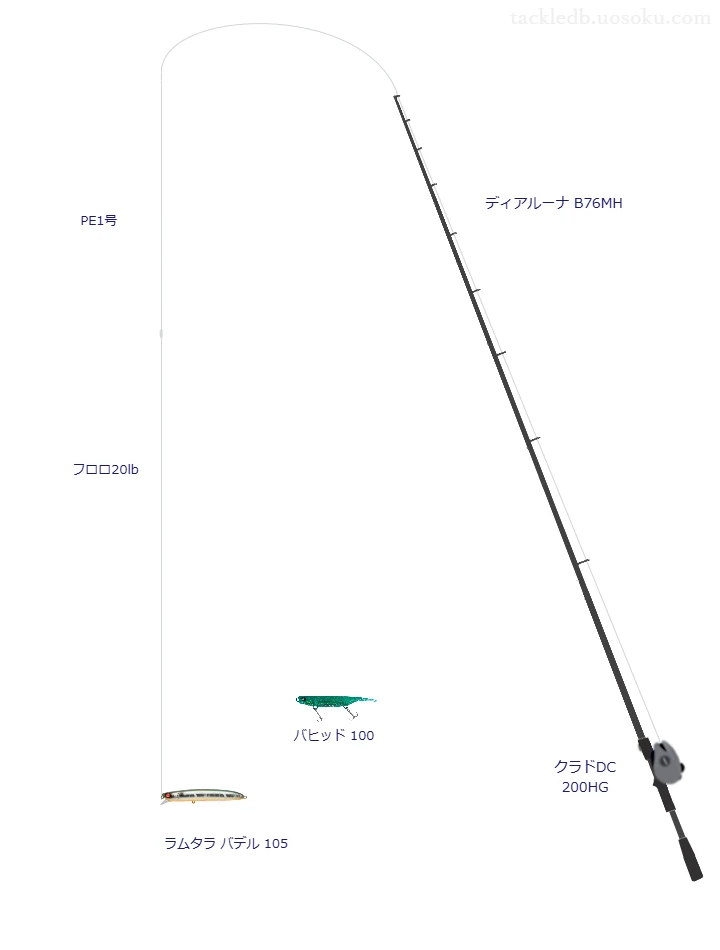 ディアルーナ B76MHとクラドDC 200HG,ラムタラ バデル 105によるシーバスタックル【仮想インプレ】