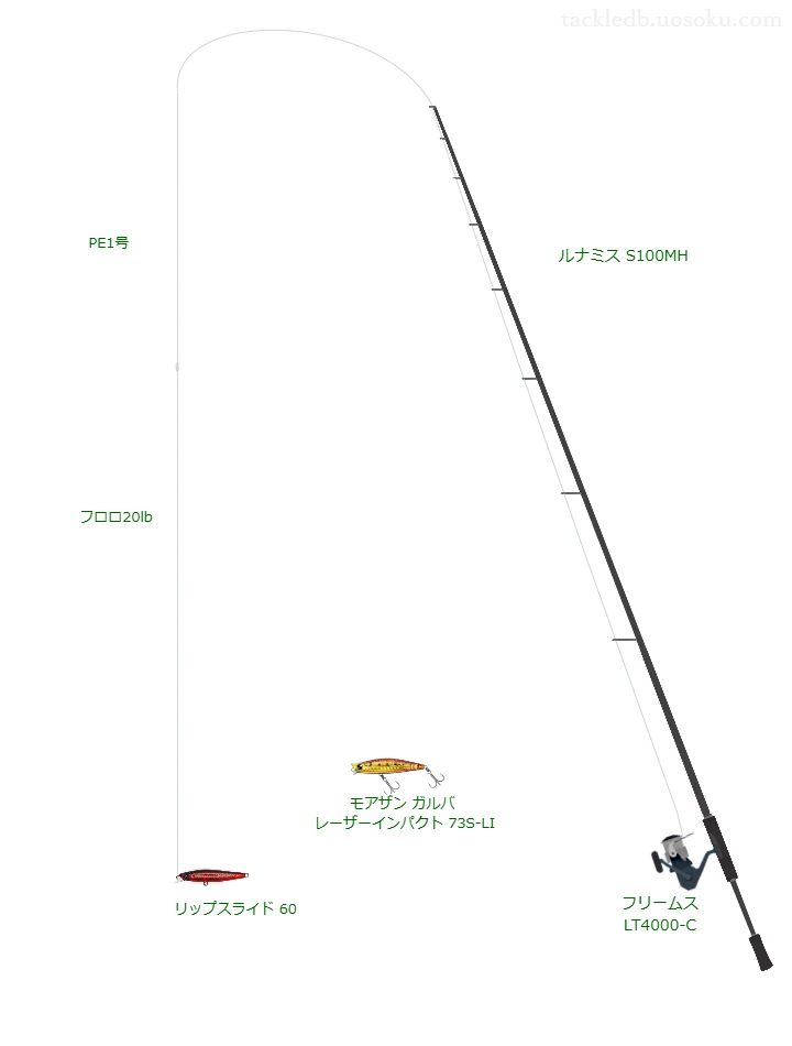 ルナミス S100MHの仮想使用におけるインプレッション