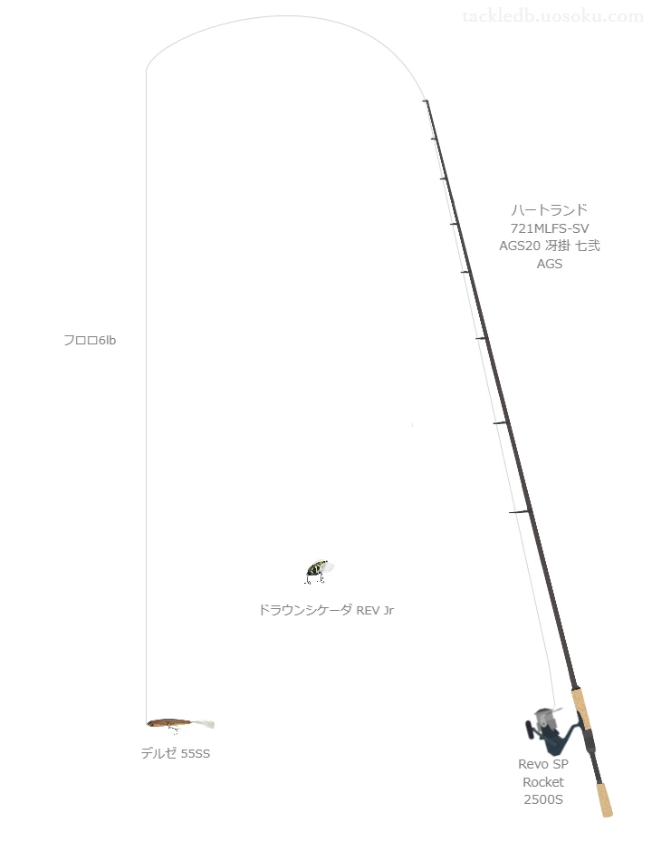 ダイワの ハートランド 721MLFS-SV AGS20 冴掛 七弐 AGSとRevo SP Rocket 2500Sによるバス釣りタックル【仮想インプレ】