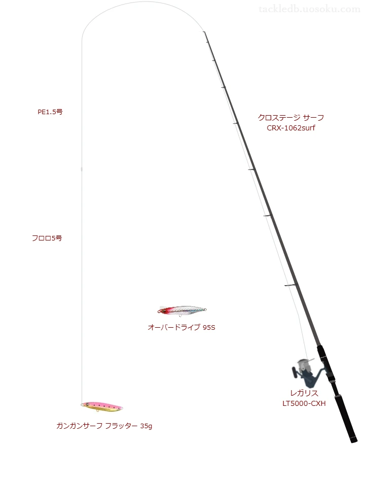 35.0gのルアーを扱うサーフタックル【クロステージ サーフ CRX-1062surf】