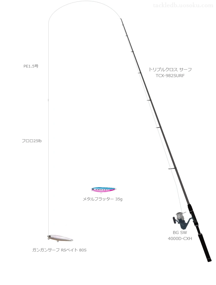 トリプルクロス サーフ TCX-982SURFとBG SW 4000D-CXH,PE1.5号によるサーフタックル