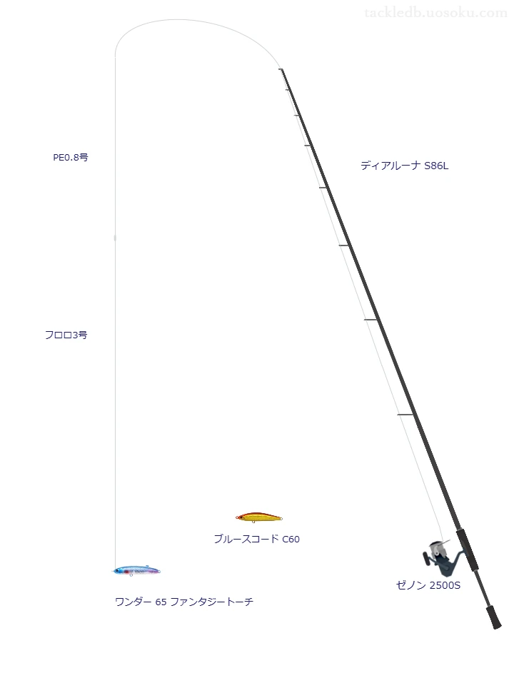 ディアルーナ S86Lとゼノン 2500S,ワンダー 65 ファンタジートーチによるシーバスタックル【仮想インプレ】