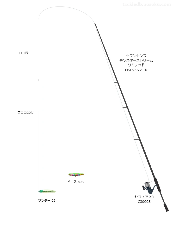 Gクラフトのセブンセンス モンスターストリーム リミテッド MSLS-972-TRとセフィア XR C3000Sによるシーバスタックル【仮想インプレ】