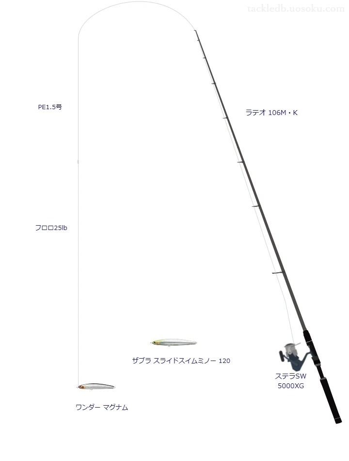 ラテオ 106M・Kとシマノのリールでワンダー マグナムを使用するタックル