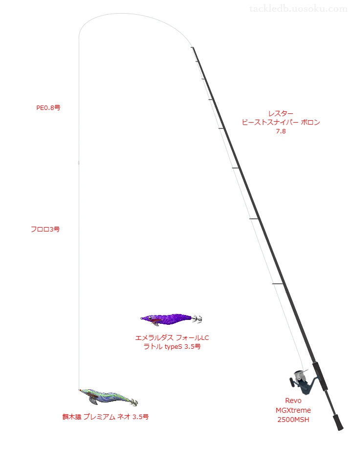 レスター ビーストスナイパー ボロン 7.8とRevo MGXtreme 2500MSH,餌木猿レミアム ネオ3.5号によるエギングタックル【仮想インプレ】