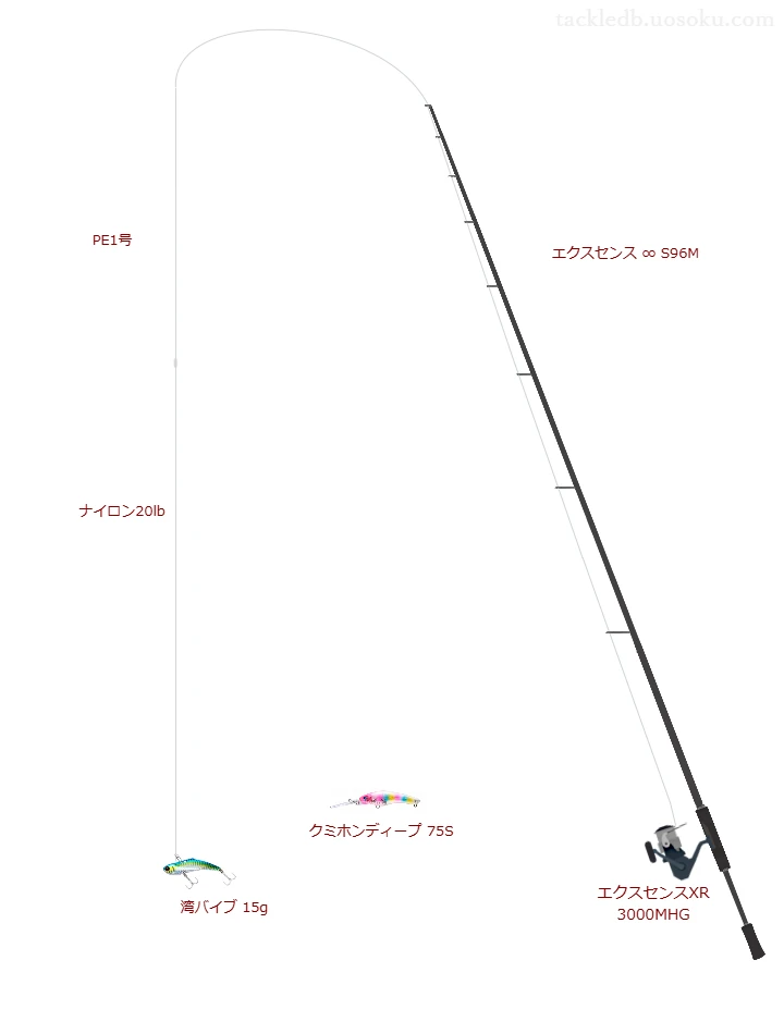 湾バイブ 15gにおすすめのシーバスタックル【エクスセンス ∞ S96M】