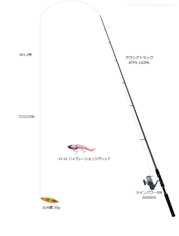 アクシアトラック ATFS-102MLとツインパワーSW 5000HGの調和によるサーフタックル【仮想インプレ】