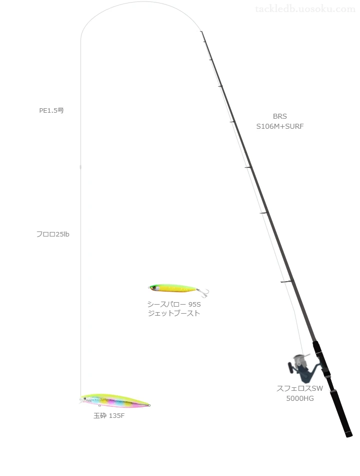 中級者向けサーフタックル。BRS S106M+SURFとシマノのリール