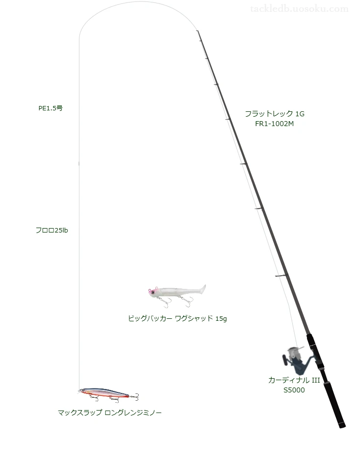 フラットレック 1G FR1-1002Mの仮想使用におけるインプレッション