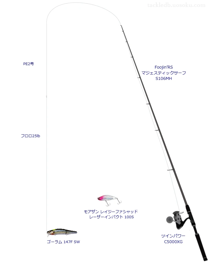 Foojin’RS マジェスティックサーフ S106MHとシマノのリールでゴーラム 147F SWを使用するタックル