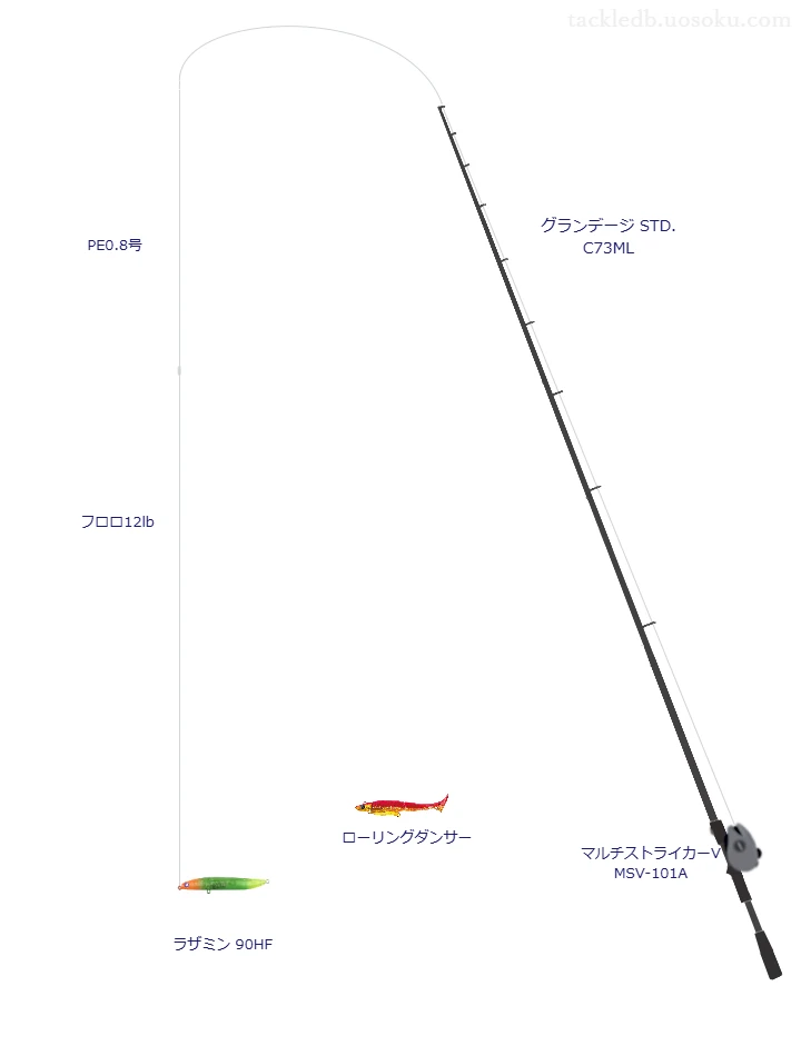 ラザミン 90HFを使うシーバスタックル【グランデージ STD. C73ML】