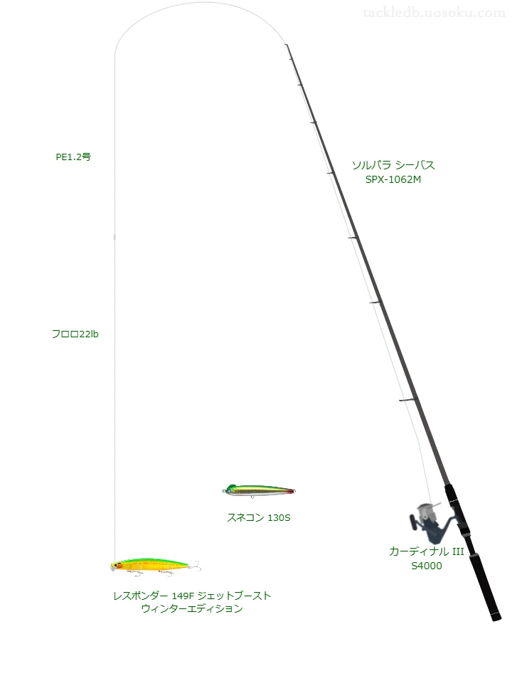 レスポンダー 149F ジェットブーストウィンターエディションの仮想使用におけるインプレッション