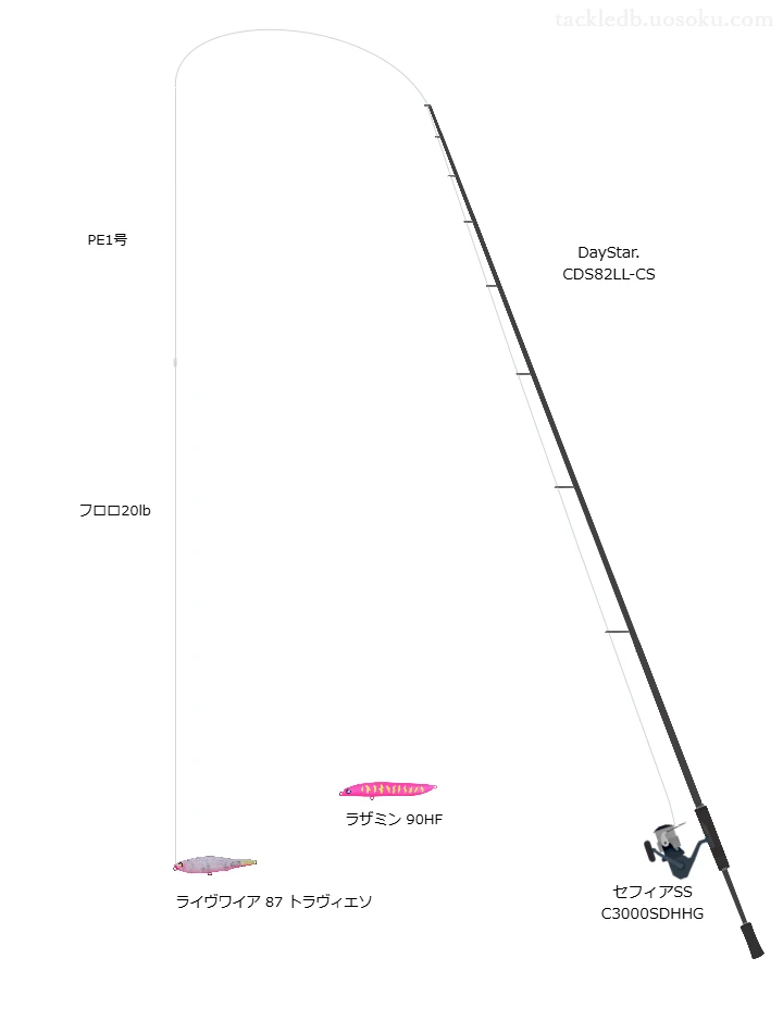 DayStar. CDS82LL-CS,セフィアSS C3000SDHHG,ペンシルを使うシーバスタックル【仮想インプレ】