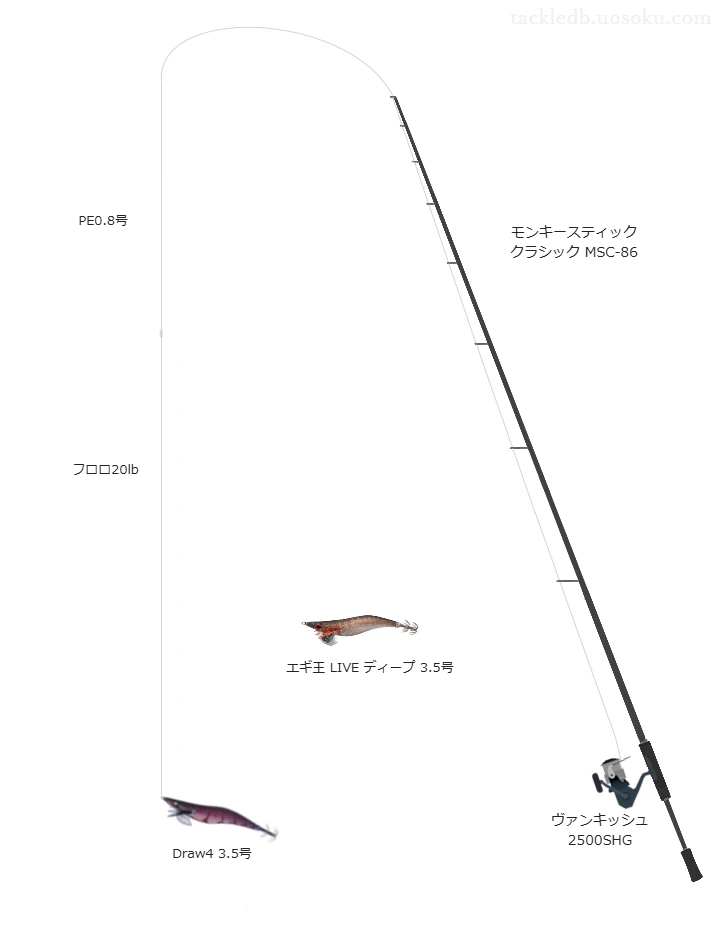 モンキースティック クラシック MSC-86とヴァンキッシュ 2500SHG,PE0.8号によるエギングタックル