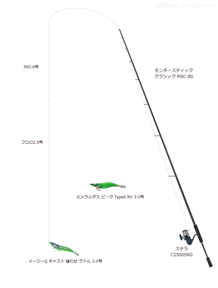 イージーQ® キャスト 喰わせ ラトル3.0号を使いこなすタックル【仮想インプレ】