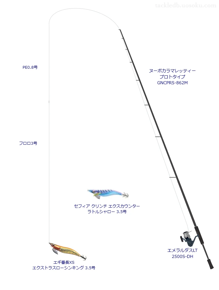 エメラルダスLT 2500S-DHにヌーボカラマレッティー プロトタイプ GNCPRS-862Mを合わせるエギングタックル