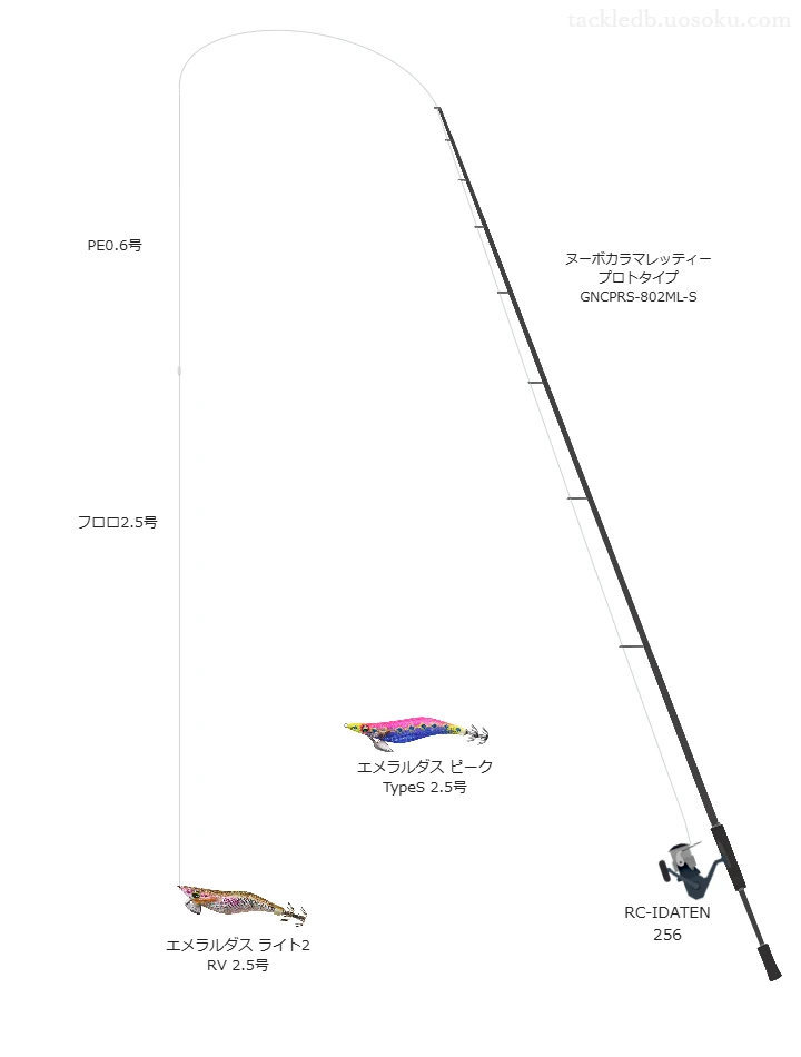 スーパーエックスワイヤー 8 0.6号とWILDJERK EGI リーダー 2.5号を使用したエギングタックル【ヌーボカラマレッティー プロトタイプ GNCPRS-802ML-S】