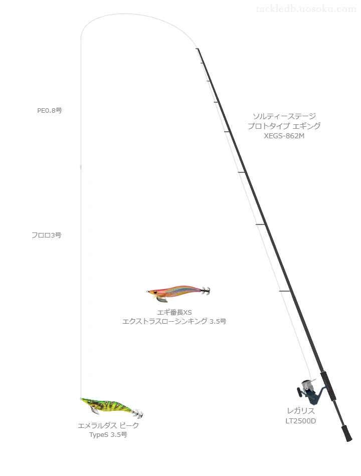 エメラルダス ピーク TypeS 3.5号を使いこなすタックル【仮想インプレ】