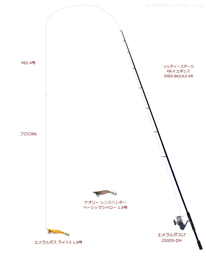 エメラルダス ライト2 1.8号の仮想使用におけるインプレッション