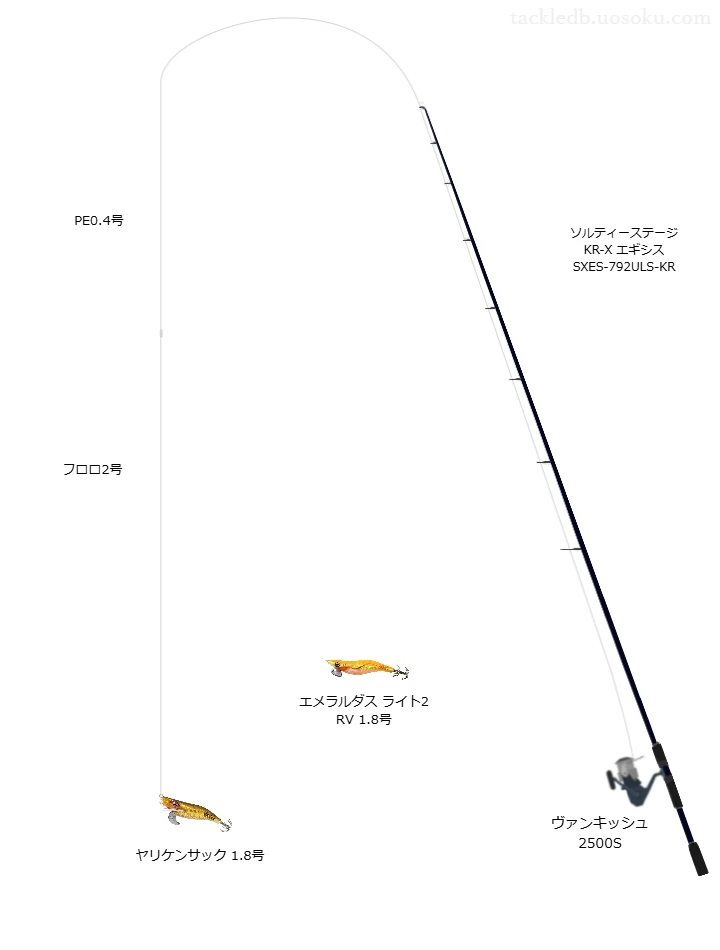 ヤリケンサック 1.8号を使いこなすタックル【仮想インプレ】