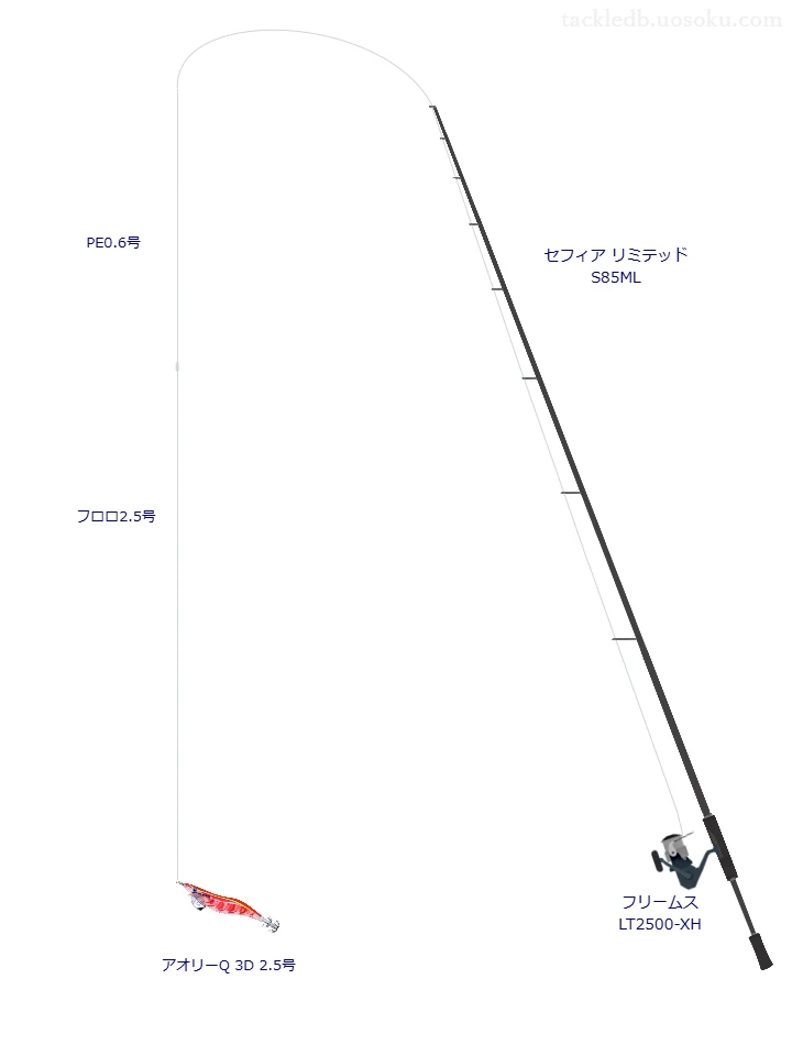 セフィア リミテッド S85MLによる最強エギングタックル