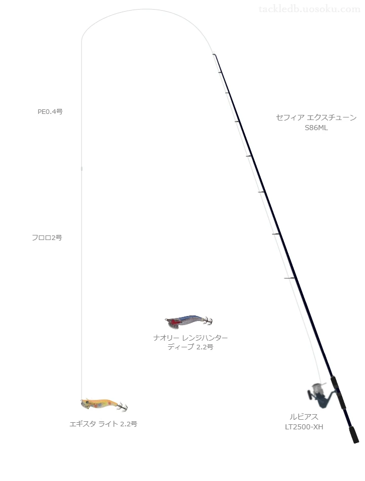 セフィア エクスチューン S86MLの仮想使用におけるインプレッション