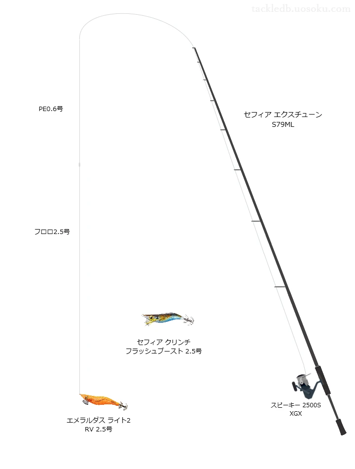 【加部島】エメラルダス ライト2 RV 2.5号のためのエギングタックル【セフィア エクスチューン S79ML】