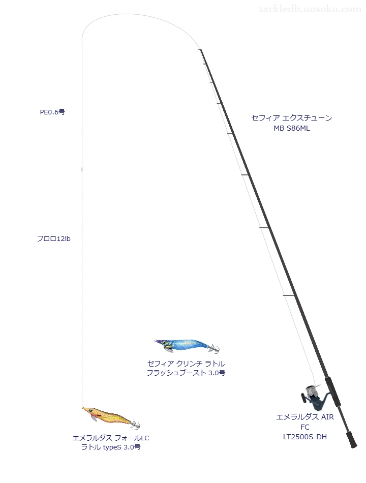 エメラルダス フォールLC ラトル typeS 3.0号のためのスピニングタックル。シマノのロッドとダイワのリール