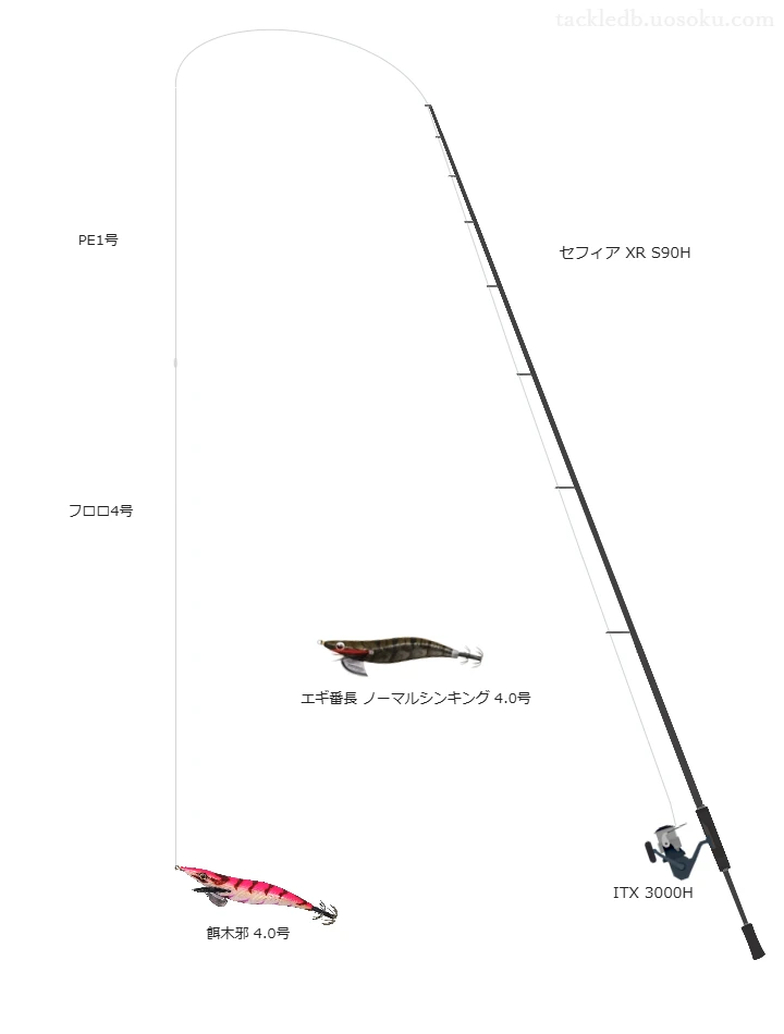 セフィア XR S90HとITX 3000Hの調和によるエギングタックル【仮想インプレ】