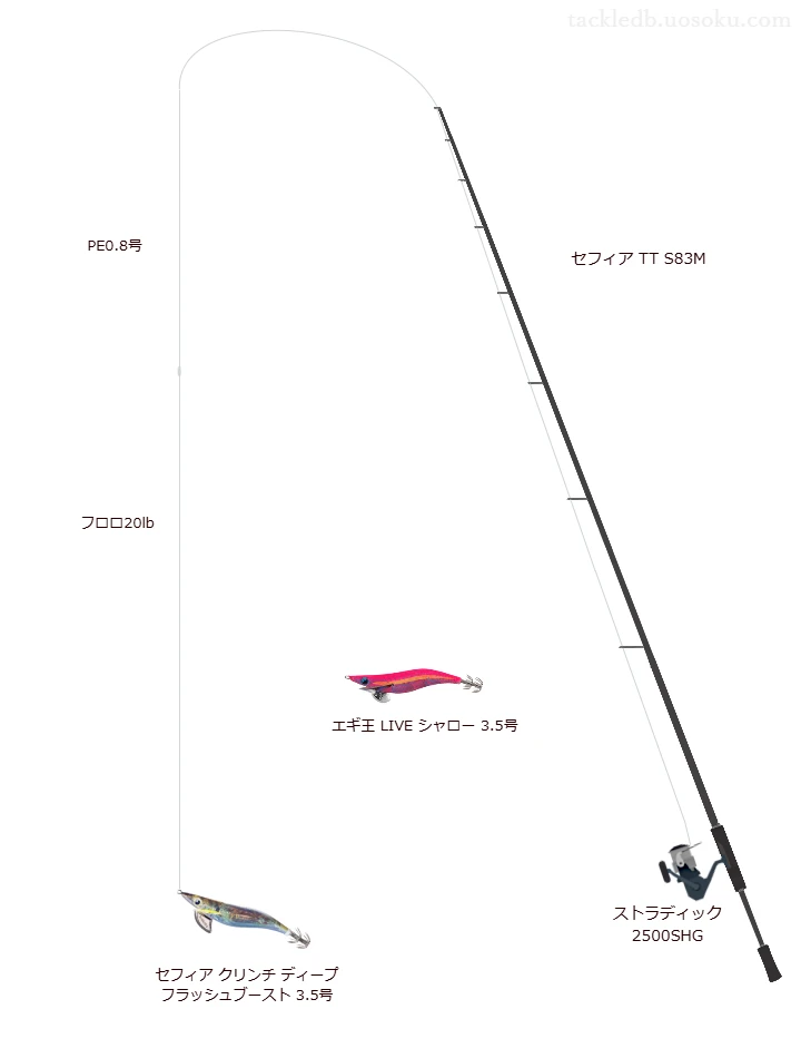 セフィア クリンチ ディープ フラッシュブースト 3.5号を使うエギングタックル【セフィア TT S83M】