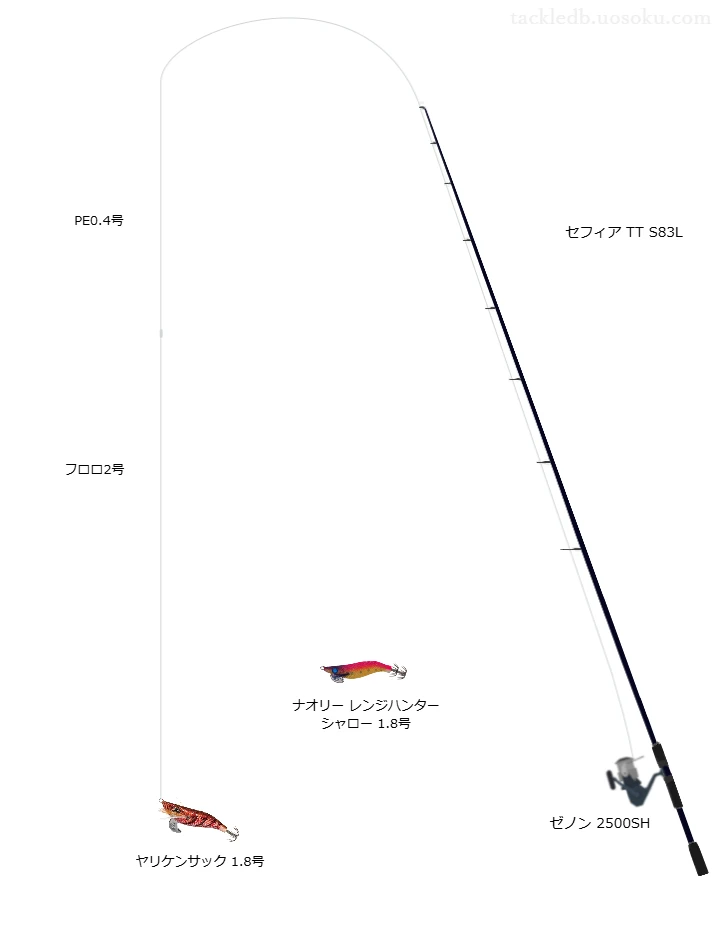 ゼノン 2500SHにセフィア TT S83Lを合わせるエギングタックル