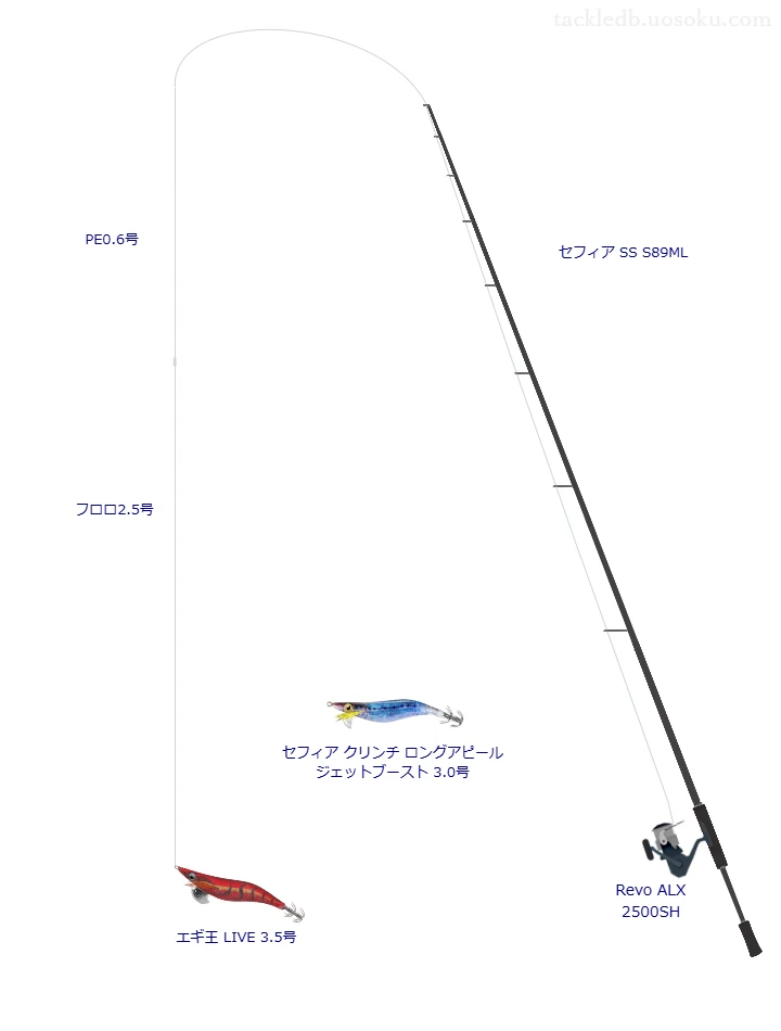 セフィア SS S89ML,Revo ALX 2500SH,を使うエギングタックル【仮想インプレ】